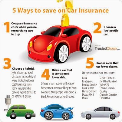 vehicle insurance risks cheaper auto insurance cheaper car