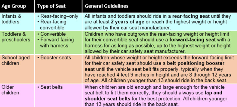 Updated Car Seat Guidelines, American Academy Of Pediatrics Car Seat Safety Recommendations